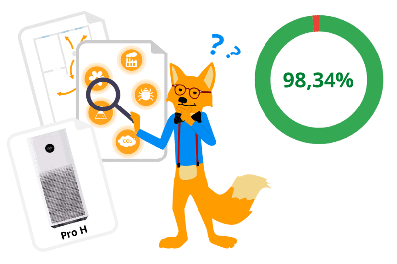 Der Smart-Home-Fox präsentiert das Luftreinigungs-Gesamtergebnis vom Xiaomi Mi Air Purifier Pro H in Prozent